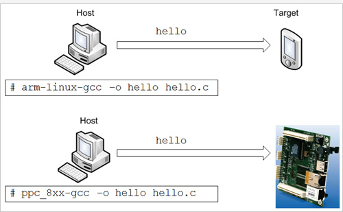 cross-compile