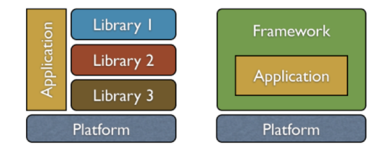 framework-library